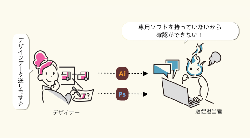 自分のPCに対応ツールがインストールされていないから、データが確認できない!