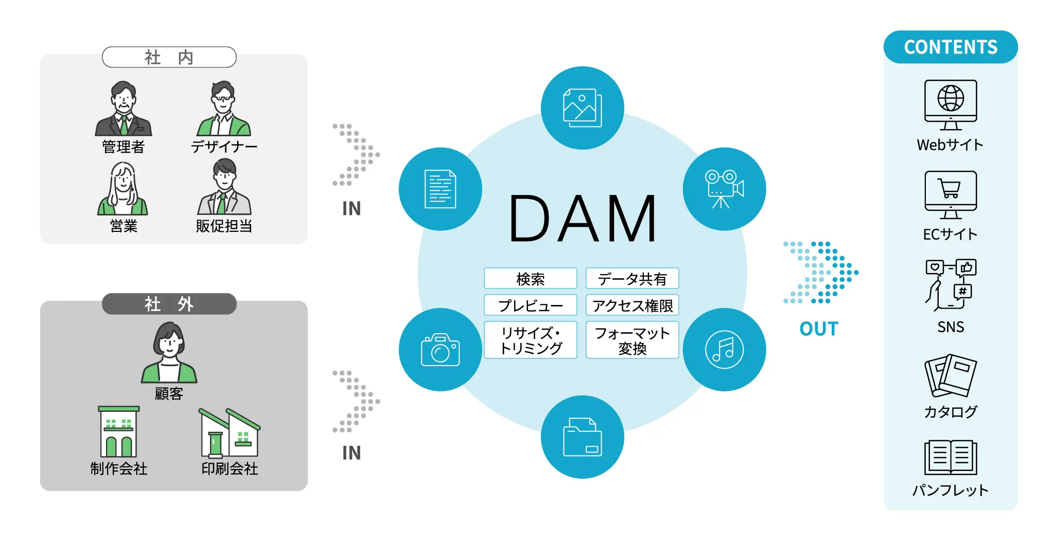image storageの特長を表した図