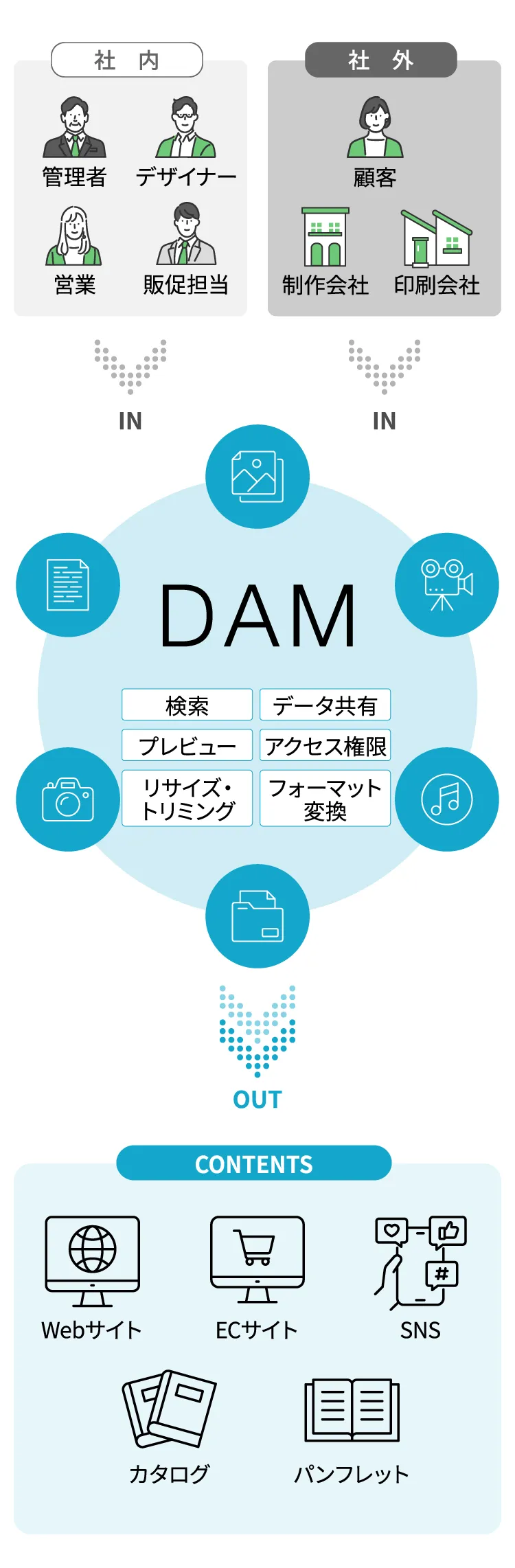image storageの特長を表した図